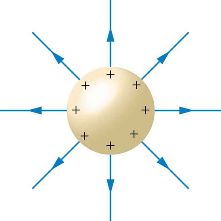 Static Electric Fields